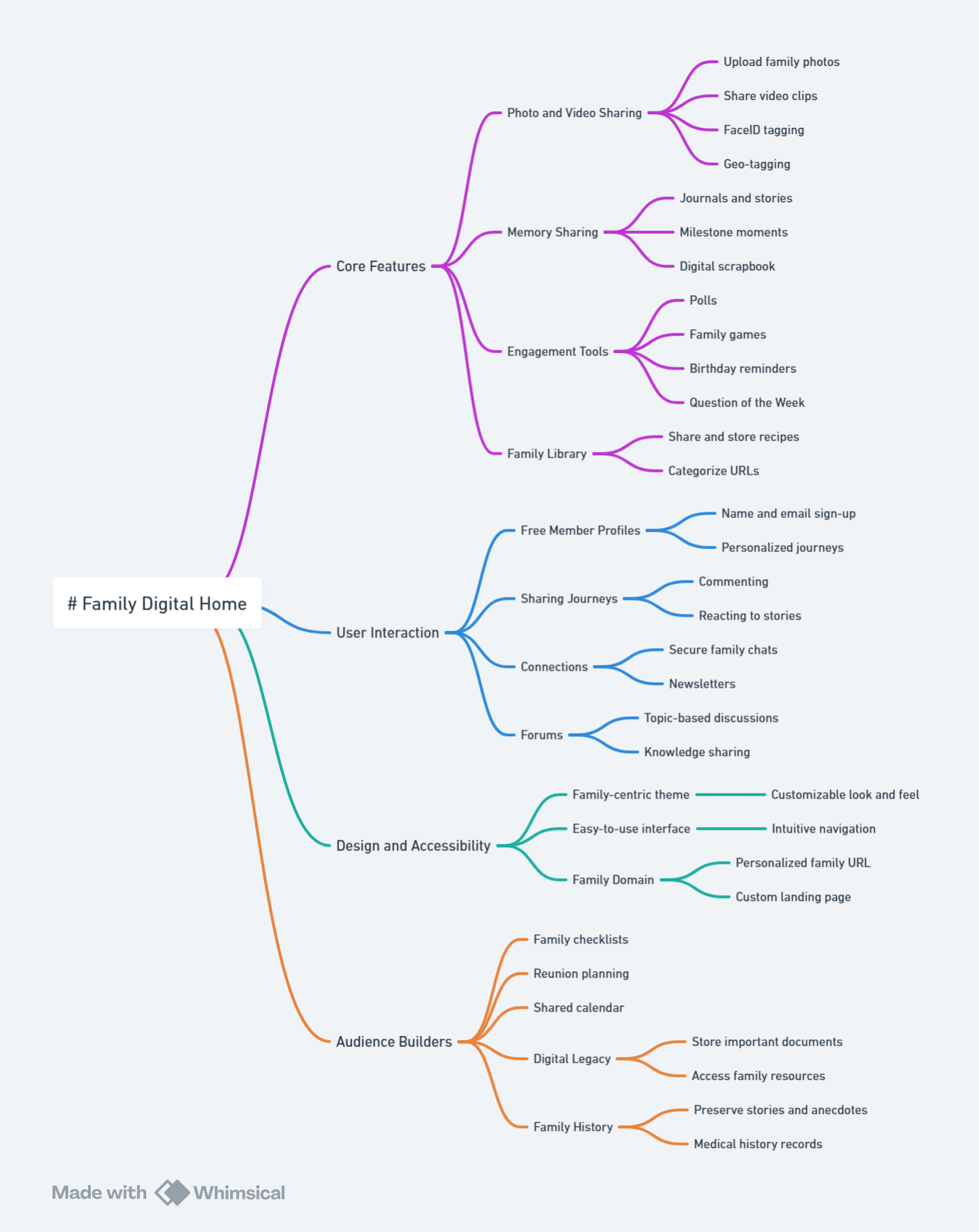 Family website features breakdown